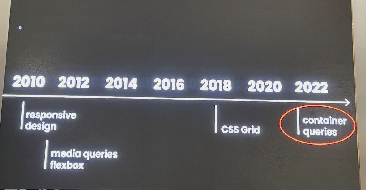 Timeline with container queries around 2022
