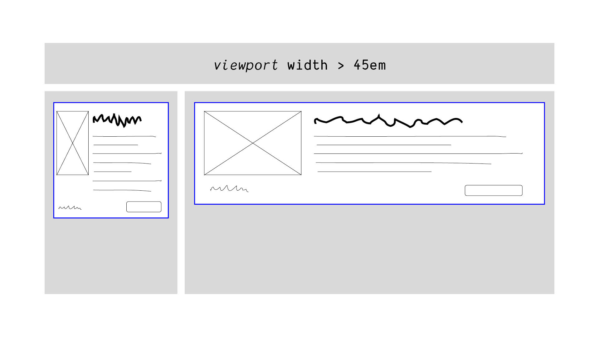(viewport width > 45em) -
cards both using large layout,
but one is in a small sidebar container
