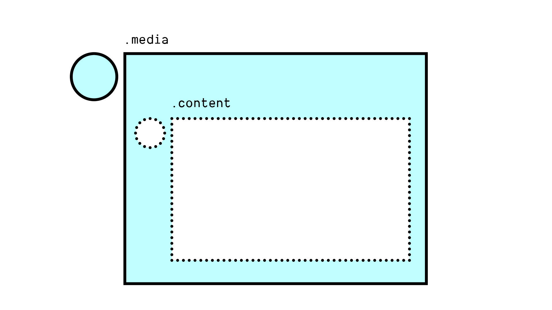 Media component with contents that are out of scope