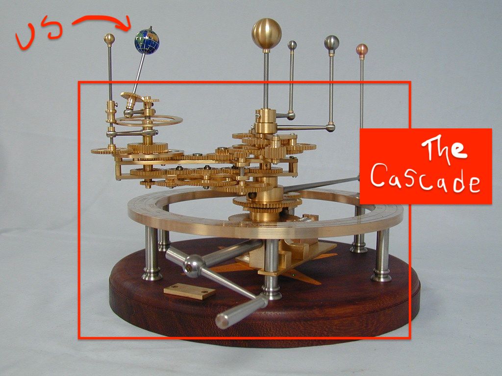 Clockwork orrery, with planets circling the sun, and the earth off to one side
