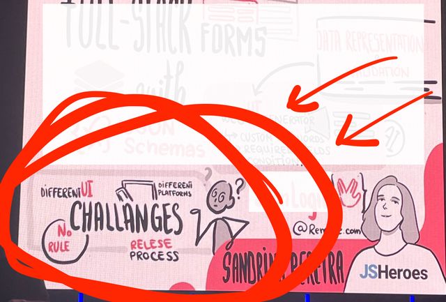 Sketch notes for Sandrina's talk Full Stack Forms - most of the image is faded out, with a scribbled circle around different platforms, different UI challenges
